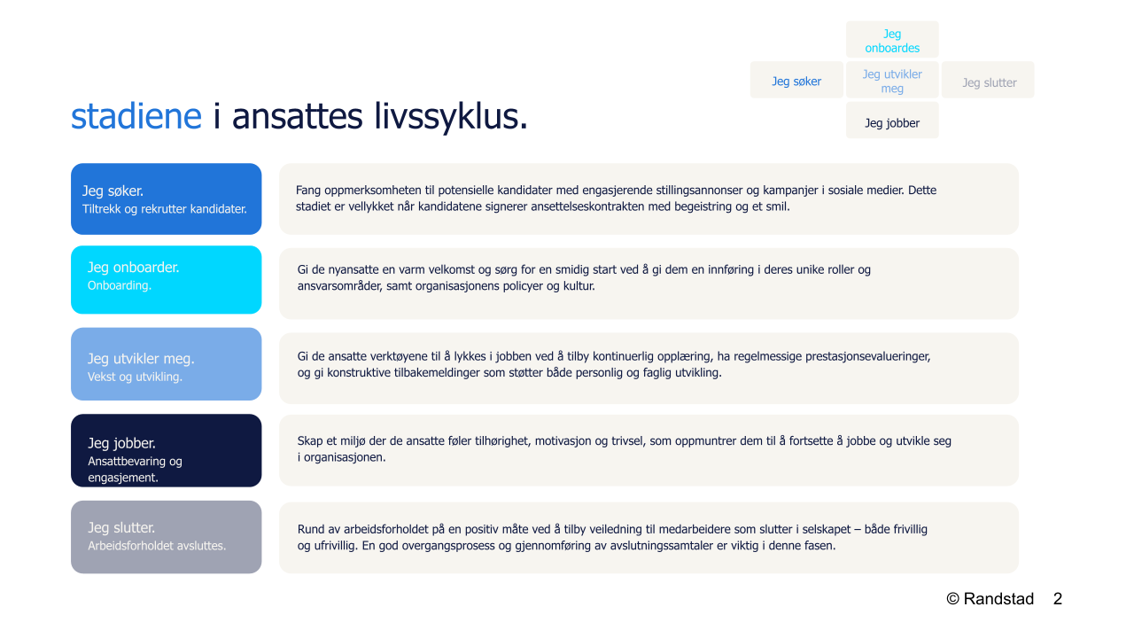 randstad-2-kartlegging-av-ansattreisen